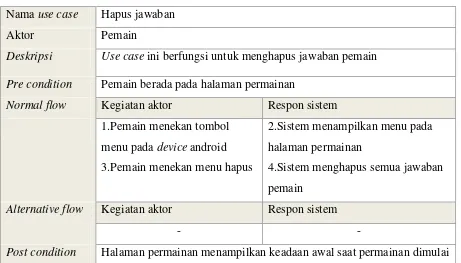 Tabel 3.7 Dokumentasi naratif use case lihat solusi 