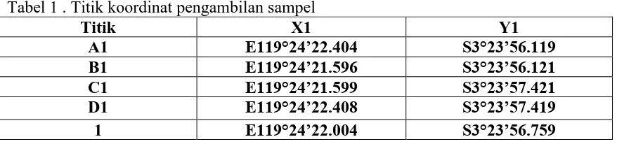 Tabel 1 . Titik koordinat pengambilan sampel Titik X1 
