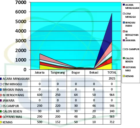 GRAFIK TOTAL PENDENGAR RADIO MERSI ( PER ACARA ) Bulan Agustus � 2013 