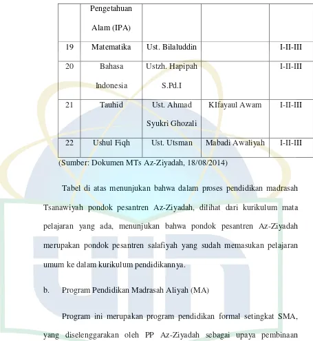 Tabel di atas menunjukan bahwa dalam proses pendidikan madrasah 