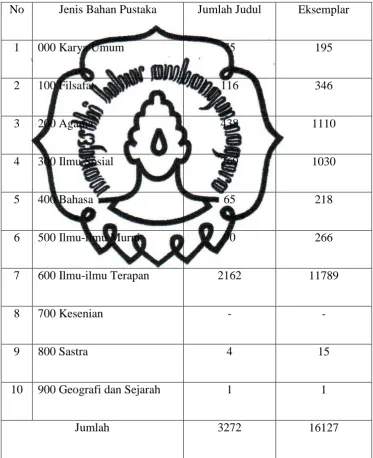 Tabel 1. Koleksi Karya Cetak 