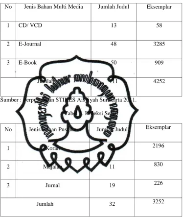 Tabel 3. Koleksi Serial 