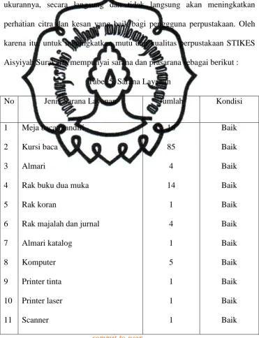 Tabel 5. Sarana Layanan 