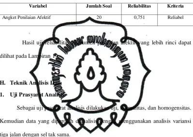 Tabel 3.11. Rangkuman Hasil Uji Reliabilitas Instrumen Penilaian Afektif  