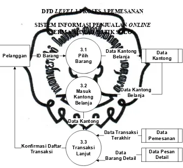 Gambar 3 : DFD Level 1 Proses Pemesanan