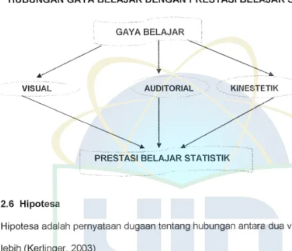 Gambar2.1 Bagan kerangka berpikir 