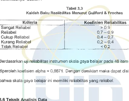 Tabel 3.3 Kaidah Baku Realibilitas Menurut Guilford & Froches 