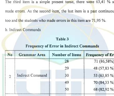 Frequency Table 3 of Error in Indirect Commands 