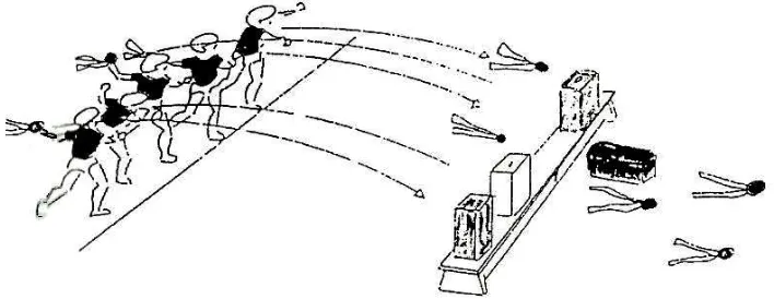 Gambar 11. Melempar Kardus dengan Bola Berekor  (Mochamad Djumidar A. Widya, 2004: 130)  