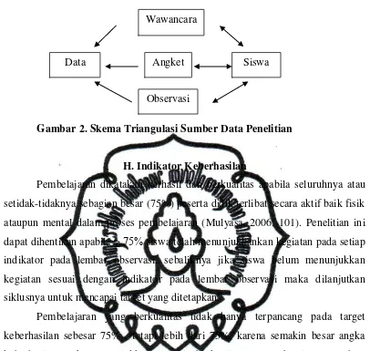 Gambar 2. Skema Triangulasi Sumber Data Penelitian 