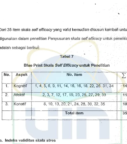 Blue Tabel7 Print Skala Self Efficacy untuk Penelitian 