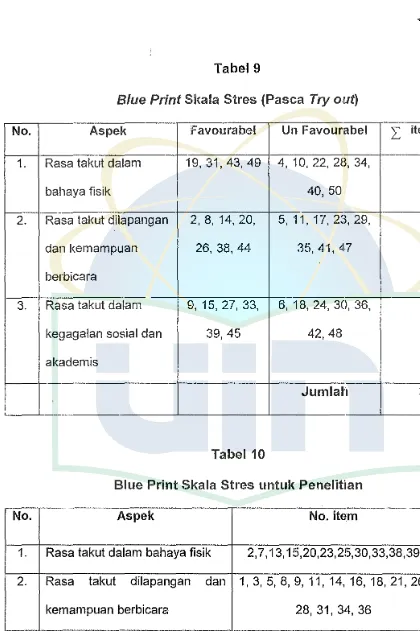 Blue Tabel9 Print Skala Stres (Pasca Try out) 