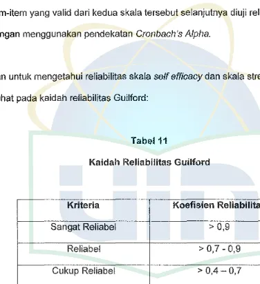 Tabel 11 Kaidah Reliabilitas Guilford 