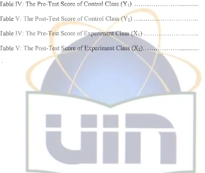 Table IV: The Pre-Test Score of Control Class (Y1) ................................. 