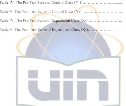 Table IV: The Pre-Test Score of Control Class (Y1) ................................. 