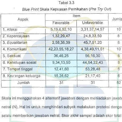 Blue Print Tabel 3.3 Skala Kepuasan Pernikahan (Pra Try Out) 