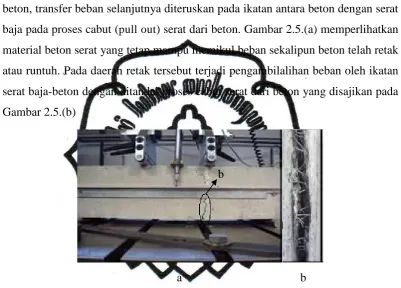 Gambar 2.5.(b) 