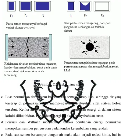 Gambar 2.7 Mekanisme susut 