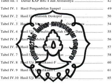 Tabel III. 1   Daftar KAP BIG 4 dan Afiliasinya  ..................................  