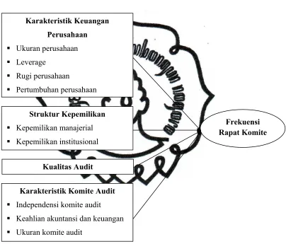 Gambar II.1 