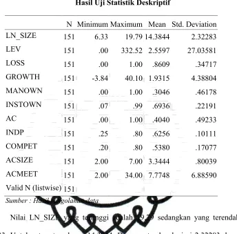 Tabel IV. 2 