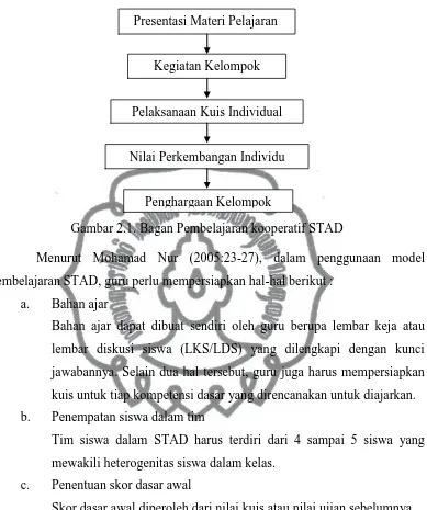 Gambar 2.1. Bagan Pembelajaran kooperatif STAD  