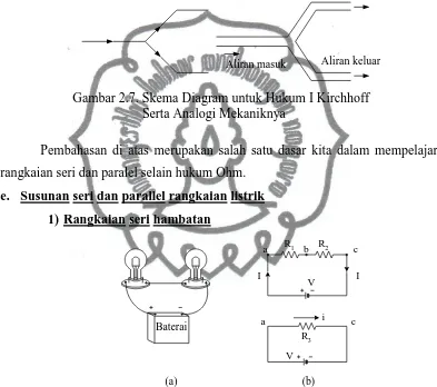 Gambar 2.7. Skema Diagram untuk Hukum I Kirchhoff Serta Analogi Mekaniknya 