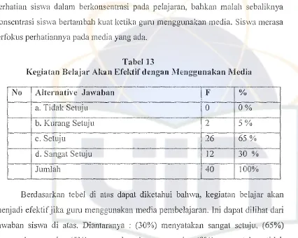 Tabel13Kegiatan Belajar Akan Efektif dengan lVIenggunakan Media