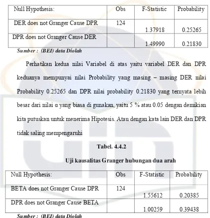 Tabel. 4.4.2 