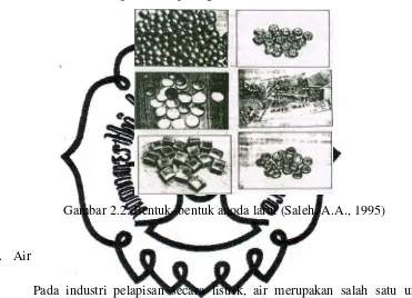 Gambar 2.2. Bentuk–bentuk anoda larut (Saleh, A.A., 1995) 