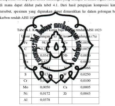 Tabel 4.1. Komposisi kimia baja karbon rendah AISI 1023 