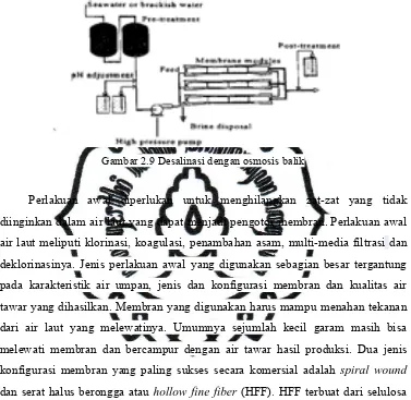 Gambar 2.9 Desalinasi dengan osmosis balik 