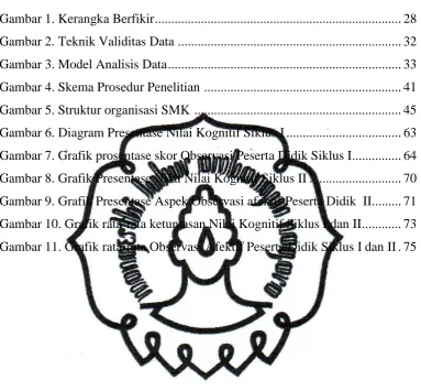 Gambar 1. Kerangka Berfikir ..........................................................................