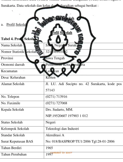 Tabel 4. Profil Sekolah 