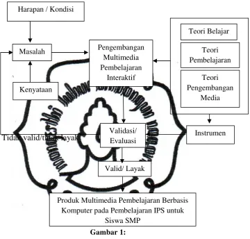   Gambar 1: 