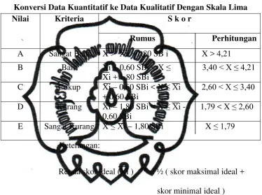  Tabel 1: 