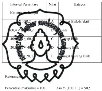 Tabel 2 