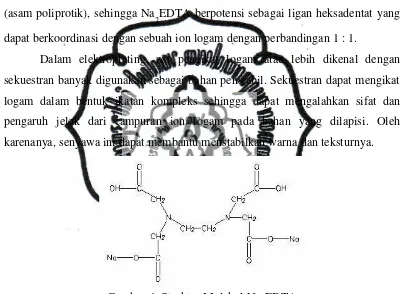 Gambar 4. Struktur Molekul Na2