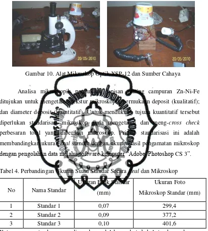 Gambar 10. Alat Mikroskop Optik XSP-12 dan Sumber Cahaya  