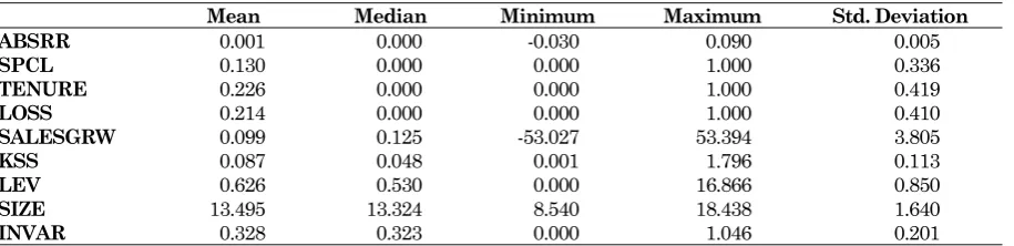 Tabel 2. Statistik Deskriptif Variabel 