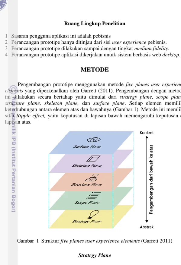 Gambar  1  Struktur five planes user experience elements (Garrett 2011)  Strategy Plane 