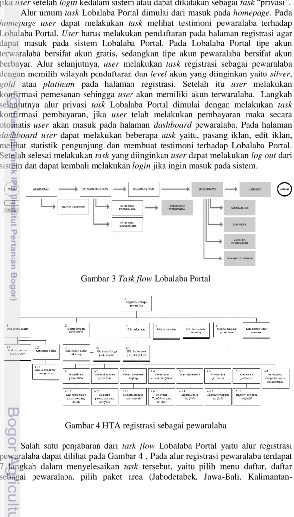 Gambar 3 Task flow Lobalaba Portal 