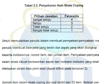 Tabel 3.3. Penyekoran Item Skala Coping 