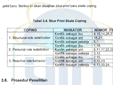 Tabel 3.4. Blue Print Skala Coping 