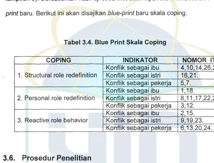 Tabel 3.4. Blue Print Skala Coping 