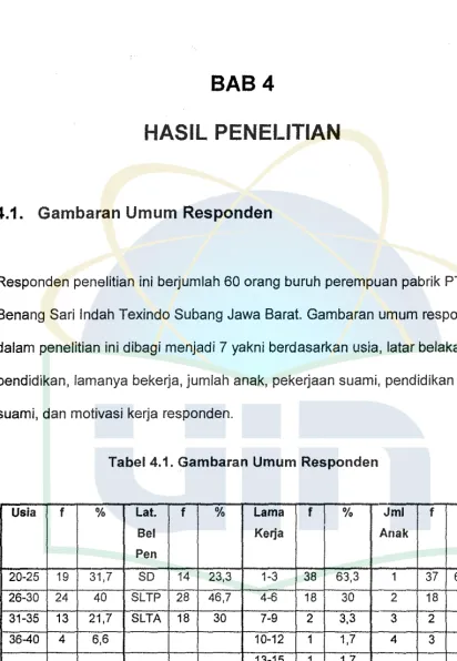 Tabel 4.1. Gambaran Umum Responden 