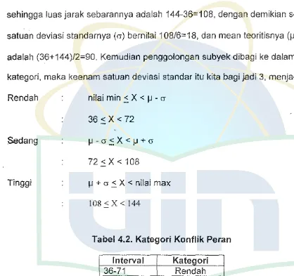 Tabel 4.2. Kategori Konflik Peran 