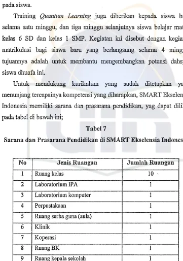 SaranaTabel7 dan Prasarana Pendidikan di SMART Ekselensia Indonesia
