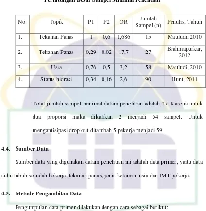 Tabel 4.1