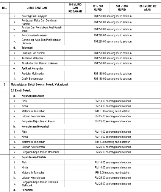 Grafik Berkomputer 